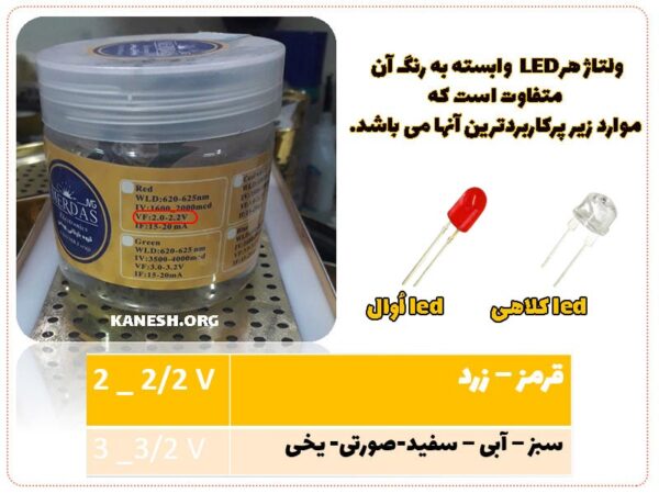 آموزش ساخت تابلو ال ای دی ثابت در خانه | از 0 تا نصب - کانش
