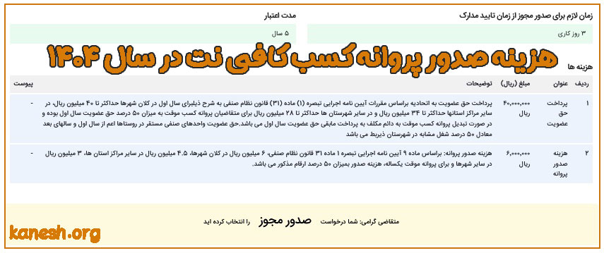 هزینه جواز کسب کافی نت