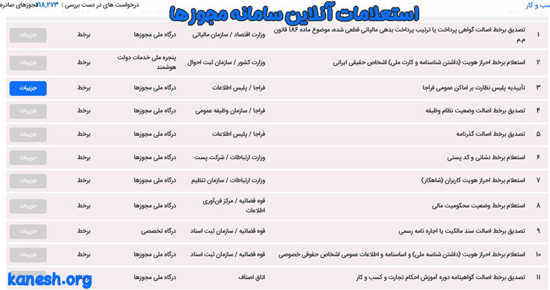 برای کافی نت چی لازم است
