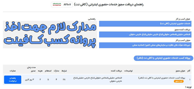 مدارک لازم جهت دریافت پروانه کسب کافینت